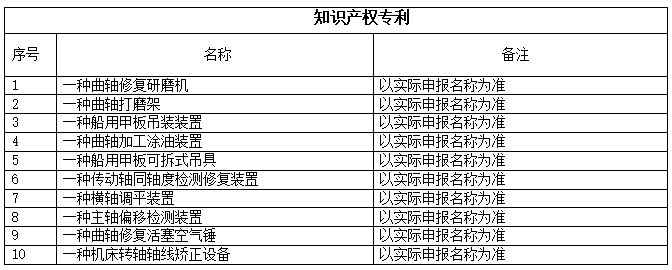 科(kē)技(jì )引領未來  創新(xīn)助力發展