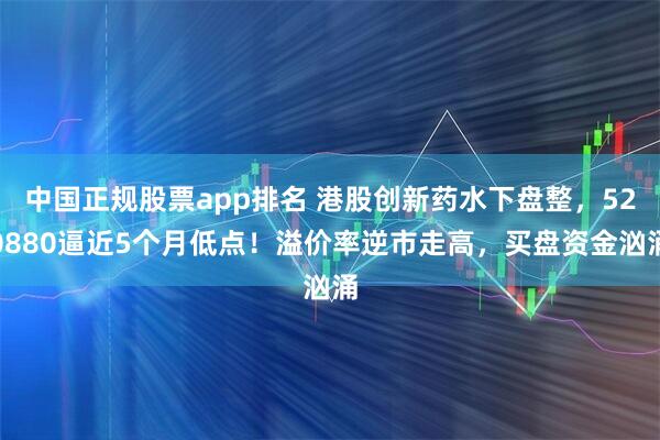 中国正规股票app排名 港股创新药水下盘整，520880逼近5个月低点！溢价率逆市走高，买盘资金汹涌